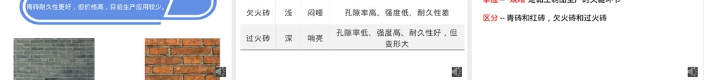 土木工程材料墙体材料与屋面材料PPT课件.pptx