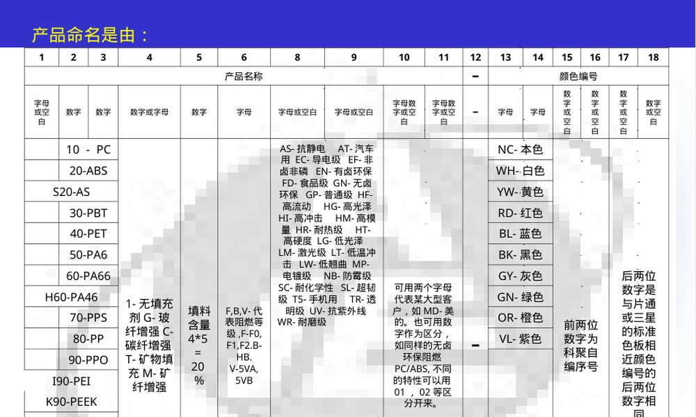 塑料材料标准和特性PPT课件.ppt