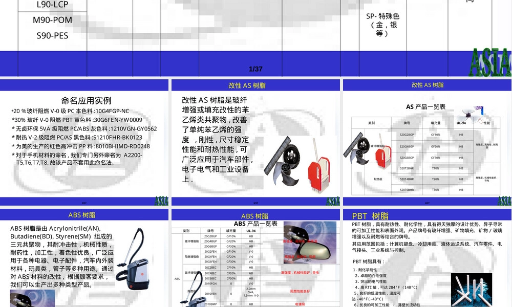 塑料材料标准和特性PPT课件.ppt