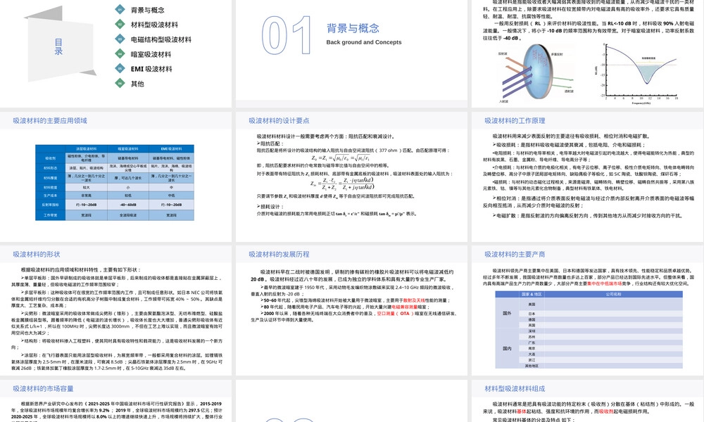 吸波材料技术调研PPT课件.ppt