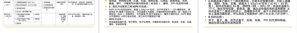 塑胶材料特性PPT课件.ppt