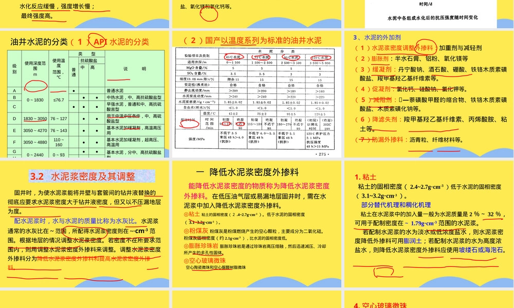 油井水泥及其外加剂教学PPT课件.pptx