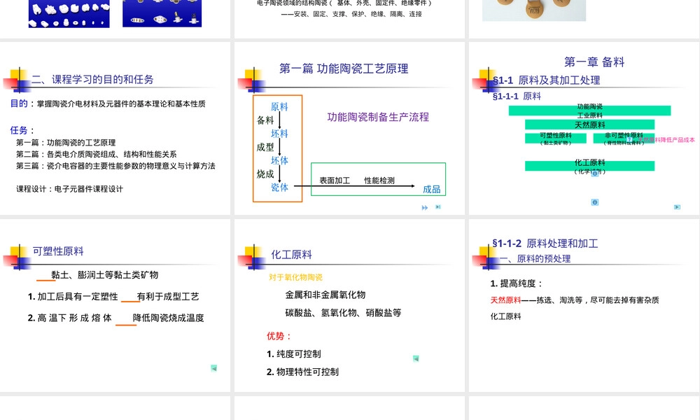 无机介电材料与电子元器件教学PPT课件.pptx