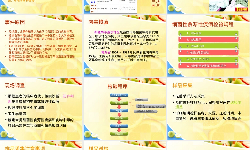 细菌性食源性疾病及其病原学检验规程PPT课件.ppt