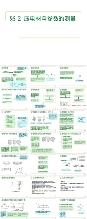 压电材料参数测量教学PPT课件.ppt