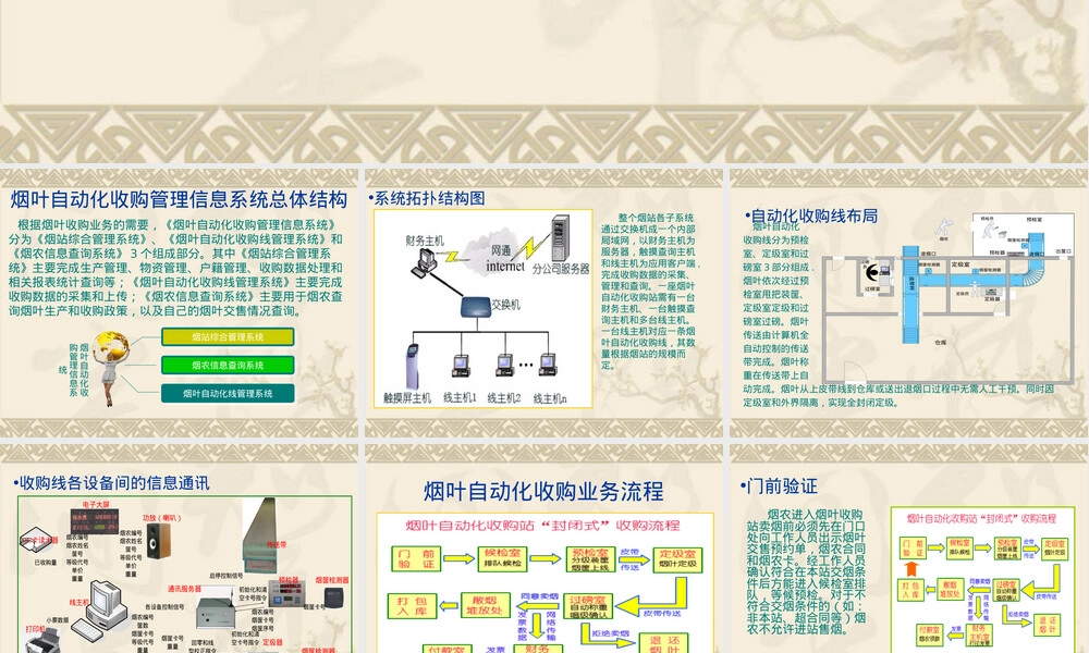 烟叶自动化收购管理信息系统PPT课件.ppt