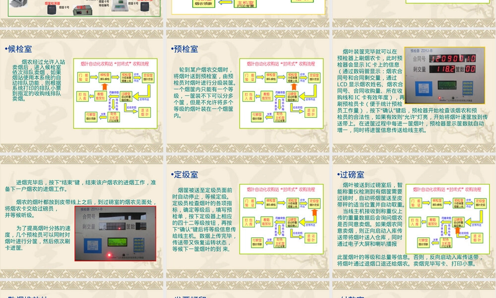 烟叶自动化收购管理信息系统PPT课件.ppt