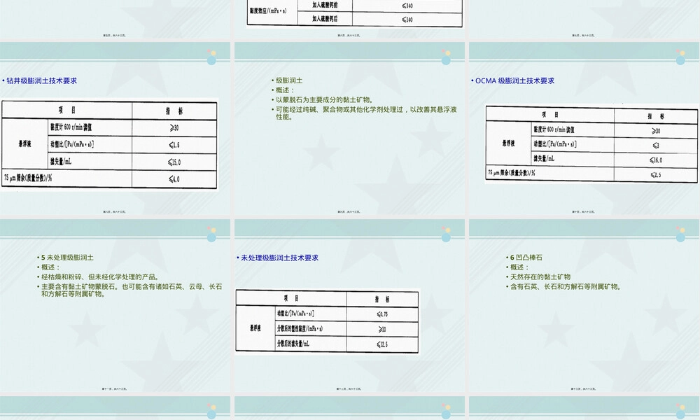 钻井液材料规范2010教学PPT课件.pptx