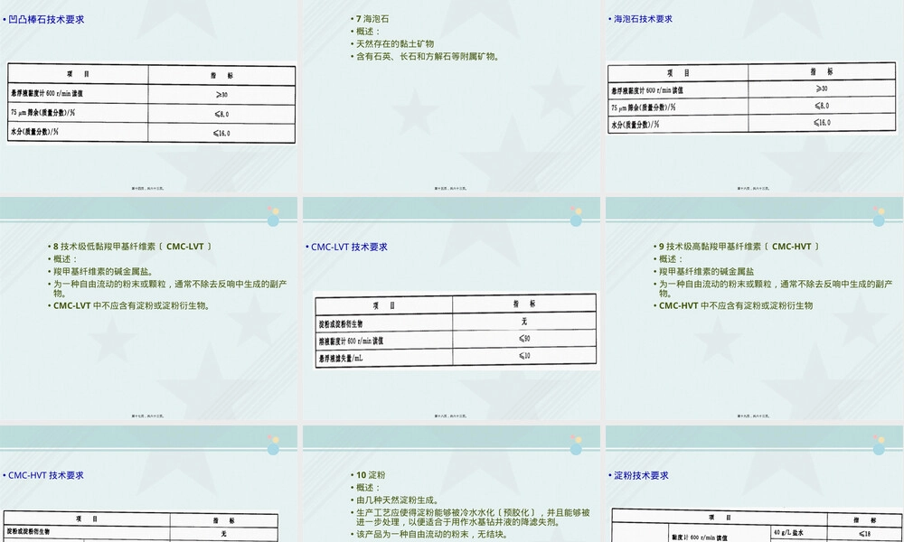 钻井液材料规范2010教学PPT课件.pptx
