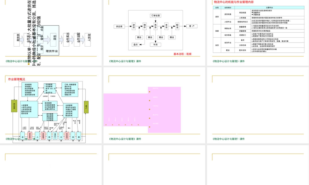物流配送中心作业流程及管理PPT课件.ppt