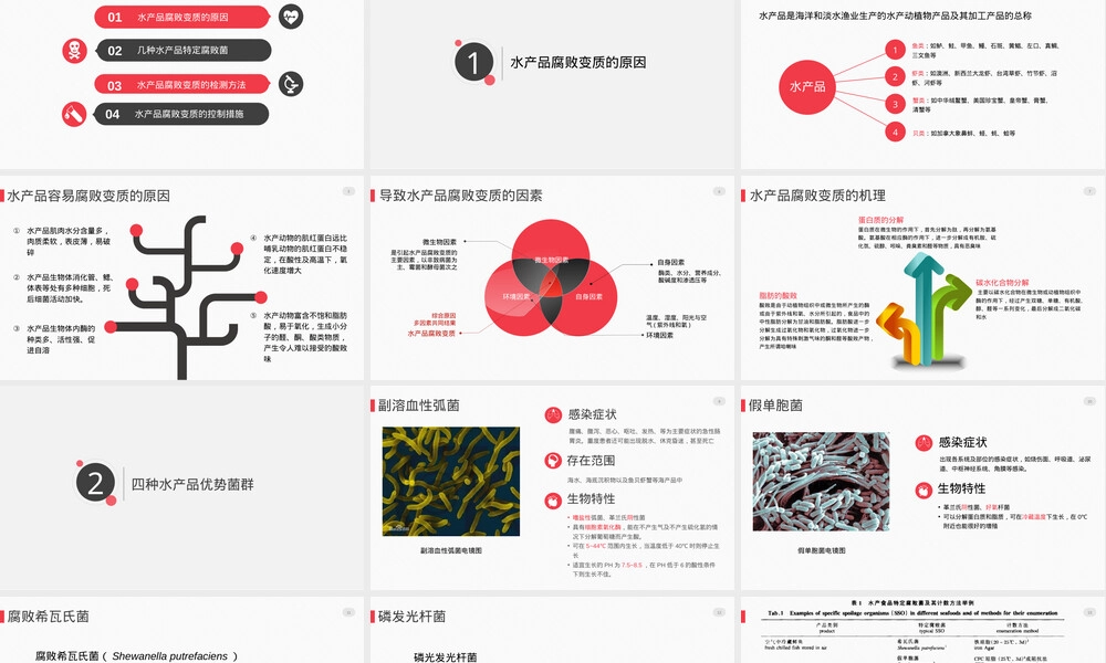 水产品腐败变质及其控制措施PPT课件.pptx