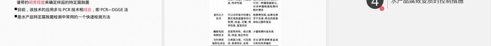 水产品腐败变质及其控制措施PPT课件.pptx