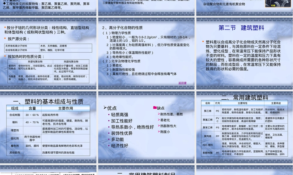有机高分子材料建筑材料PPT课件.ppt
