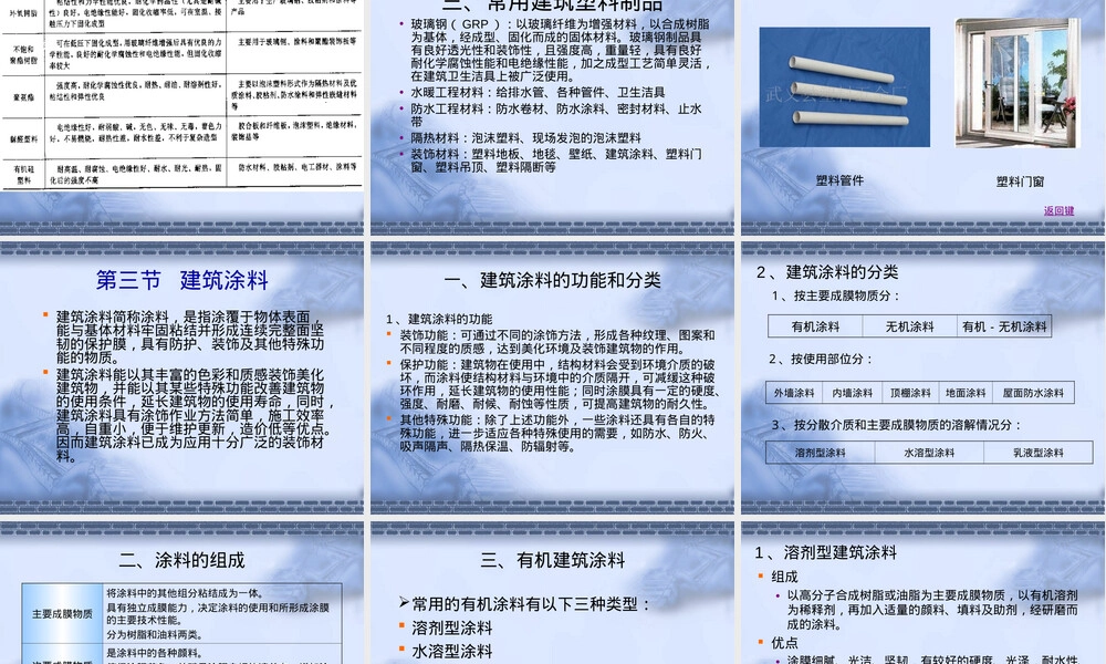 有机高分子材料建筑材料PPT课件.ppt