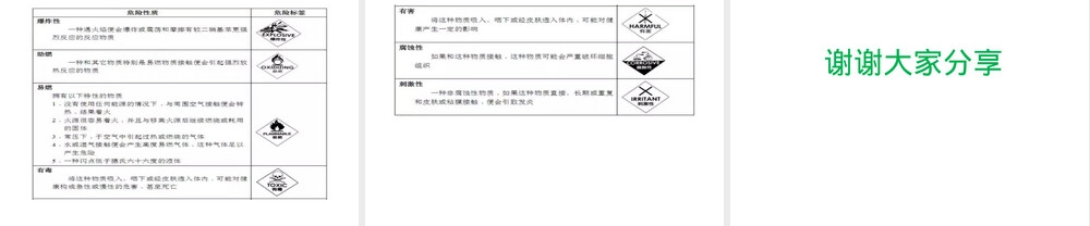 危险化学品管理基本知识培训PPT.pptx