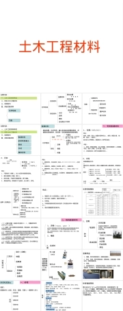 土木工程材料概论PPT课件.ppt