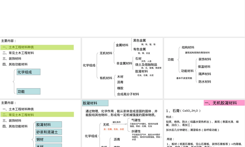 土木工程材料概论PPT课件.ppt