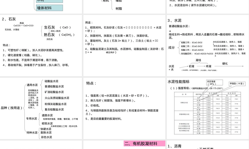 土木工程材料概论PPT课件.ppt