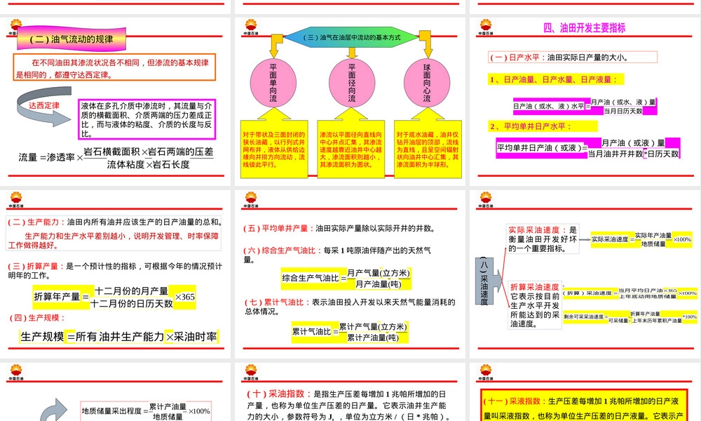 油田开发管理基础知识PPT课件.ppt