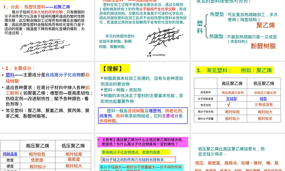应用广泛的高分子材料PPT课件.ppt