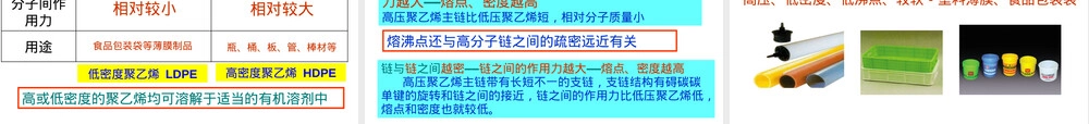 应用广泛的高分子材料PPT课件.ppt