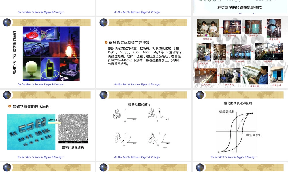 铁氧体磁芯及其应用-NCD.ppt