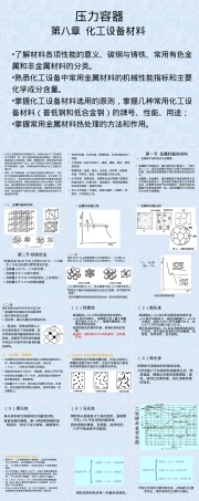 压力容器化工设备材料PPT课件.ppt