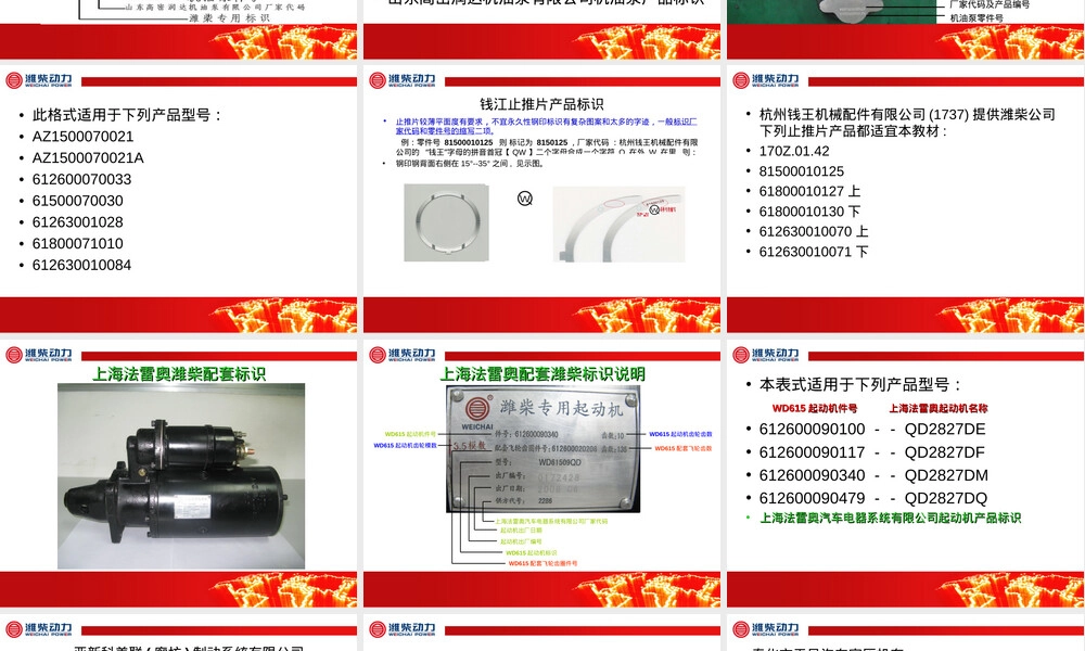 潍柴动力零部件标识管理PPT课件.ppt