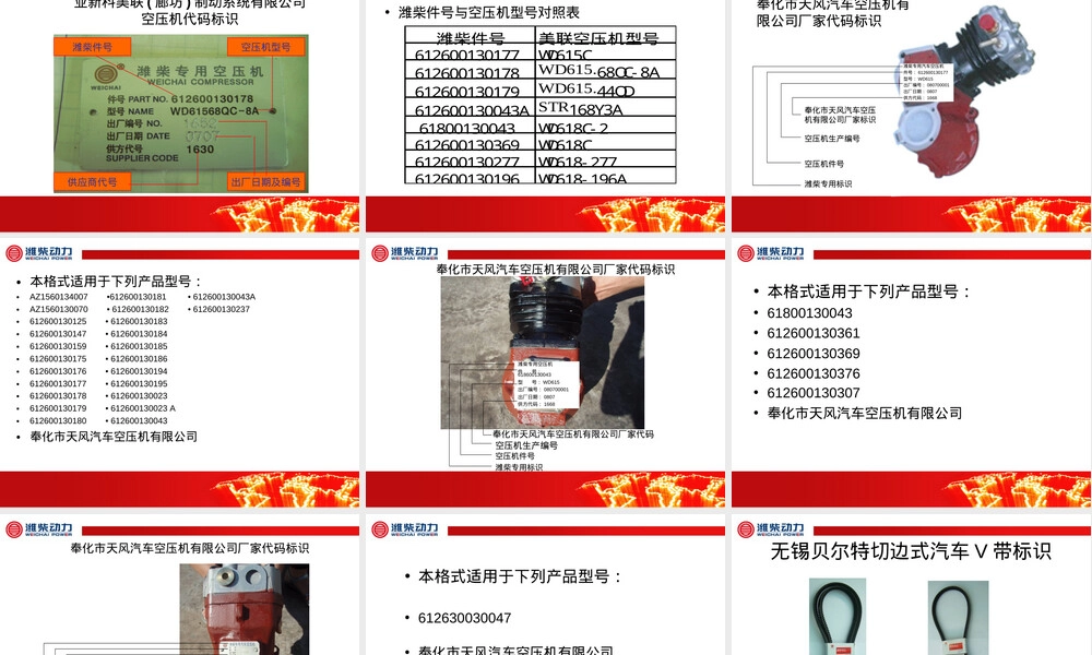 潍柴动力零部件标识管理PPT课件.ppt