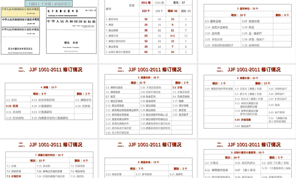 通用计量术语及定义PPT课件.ppt