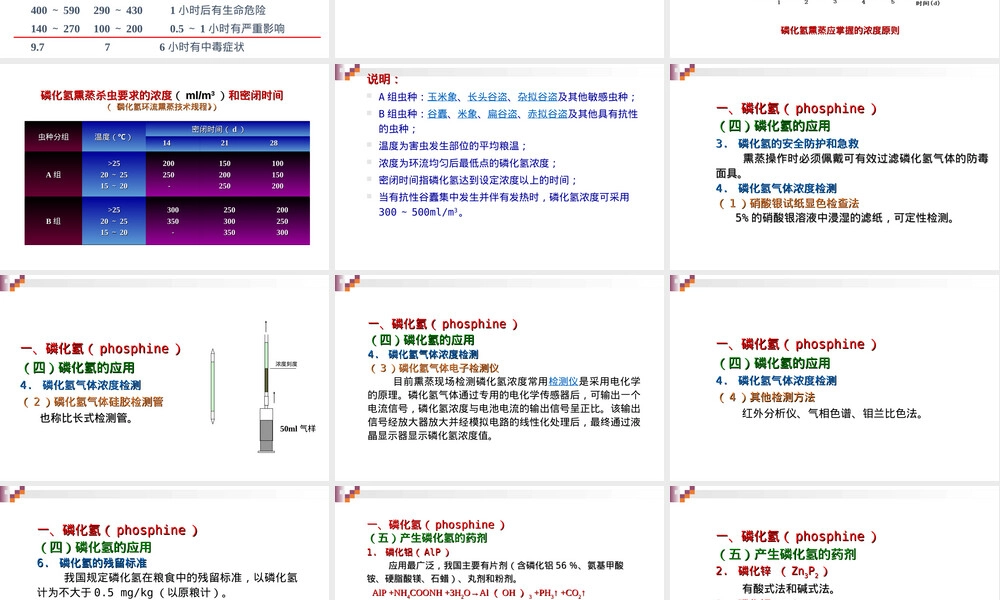 熏蒸剂及其应用教学PPT课件.ppt