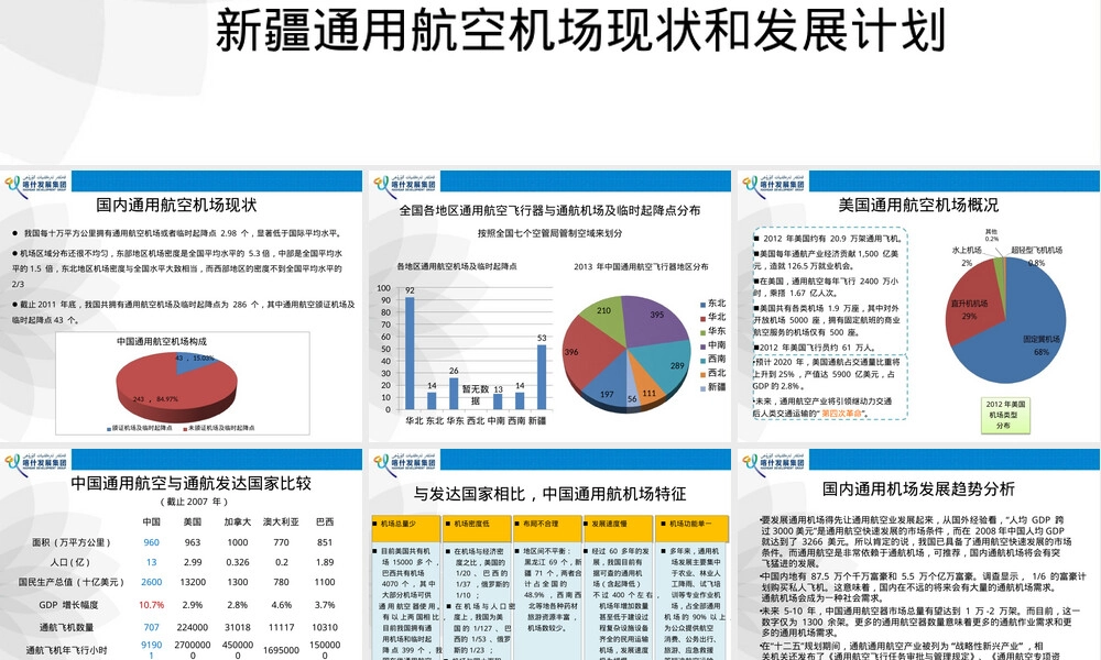 通用航空机场发展现状分析PPT课件.ppt