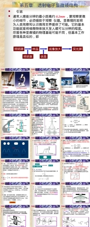 透射电子显微镜结构与材料分析测试方法PPT课件.ppt