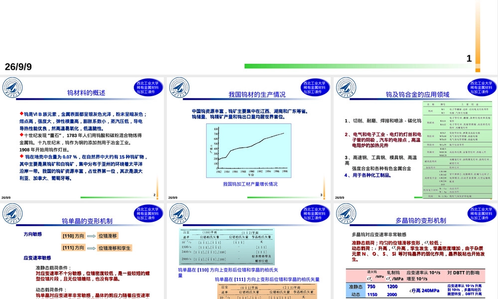 钨钼及其合金材料特性教学PPT课件.ppt