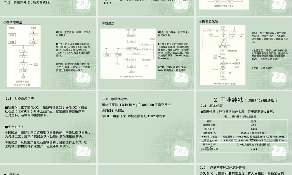 钛合金及其应用PPT课件.pptx