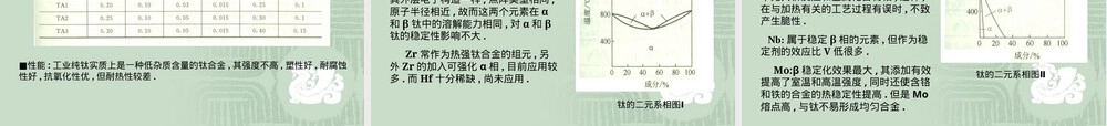 钛合金及其应用PPT课件.pptx