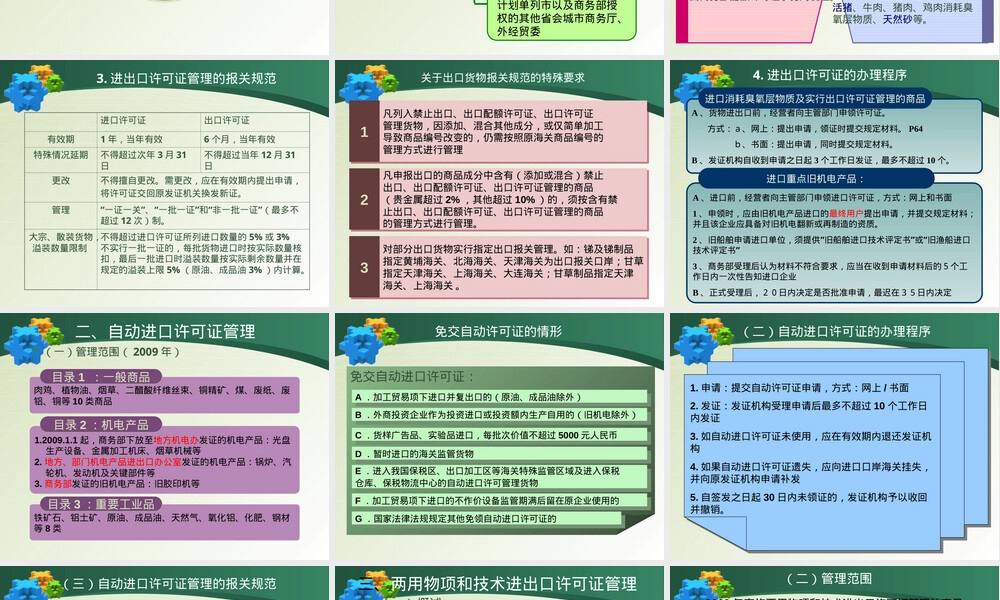 我国贸易管制主要管理措施PPT课件.ppt