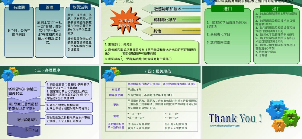 我国贸易管制主要管理措施PPT课件.ppt