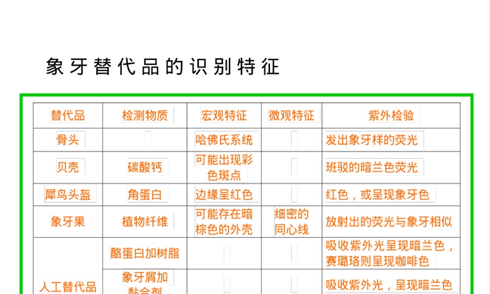 象牙及其制品鉴定PPT课件.ppt