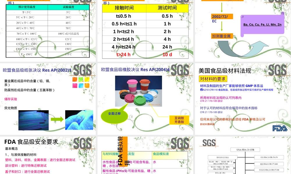 食品接触材料培训PPT课件.ppt