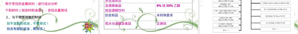食品接触材料培训PPT课件.ppt