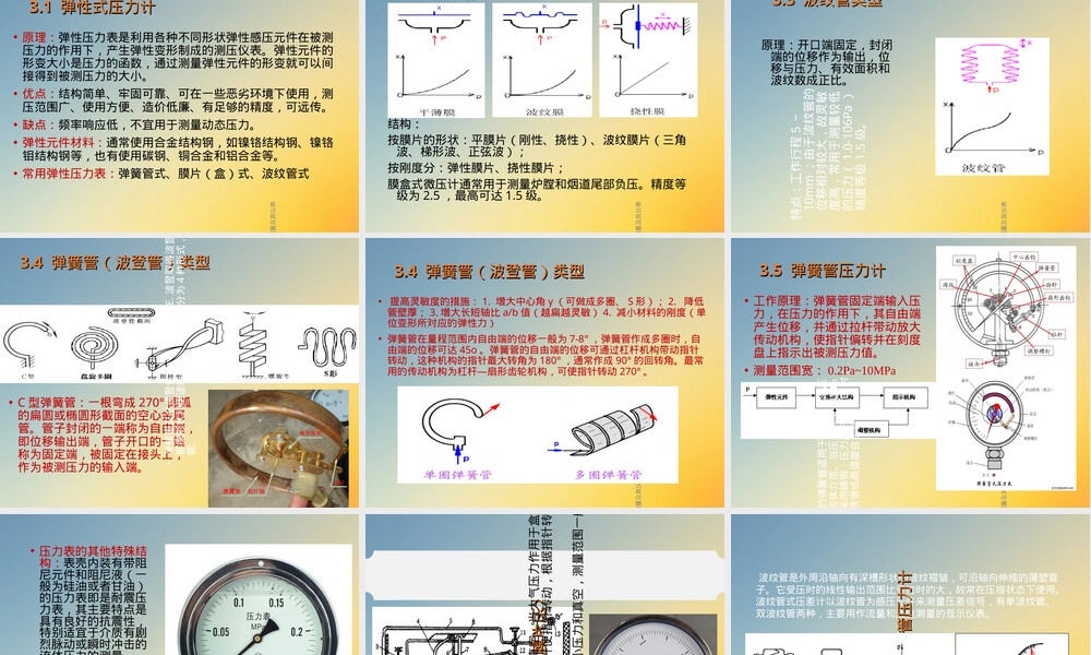 压力测量及其仪表教学PPT课件.ppt