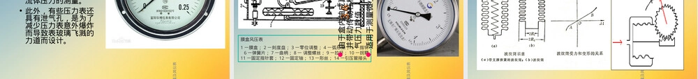 压力测量及其仪表教学PPT课件.ppt