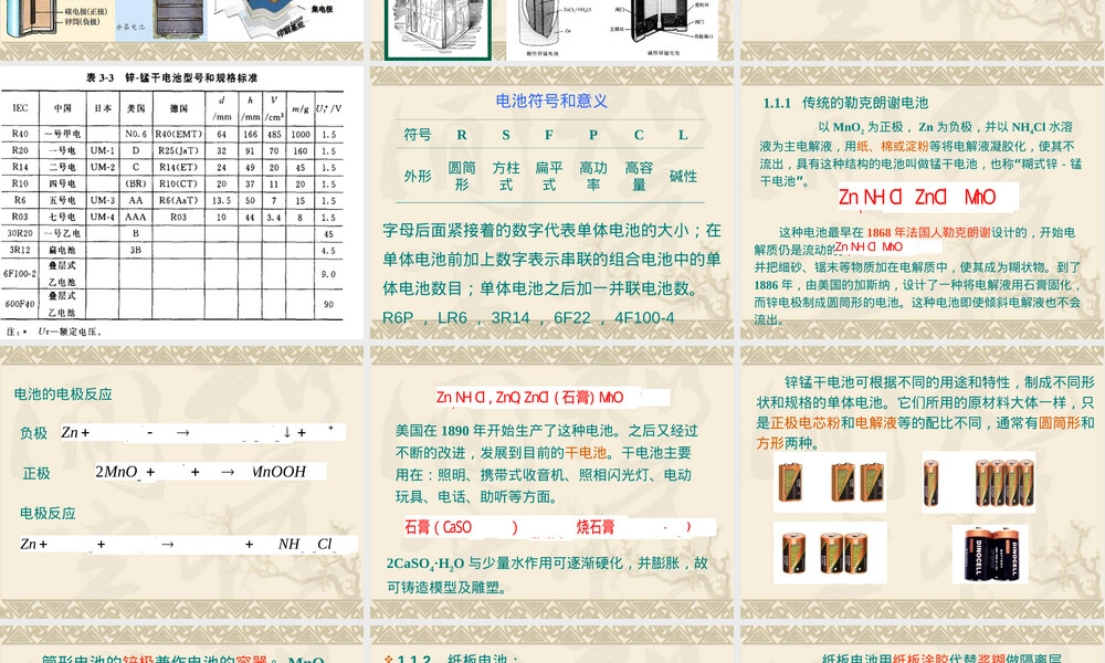 锌基电池负极材料教学PPT课件.ppt