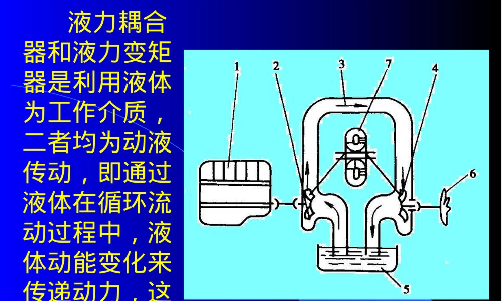 液力耦合器工作原理PPT课件.ppt