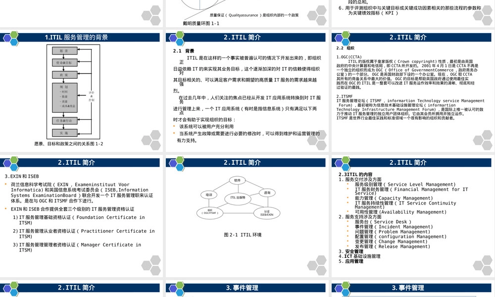 信息技术服务管理ITSM基础PPT课件.ppt