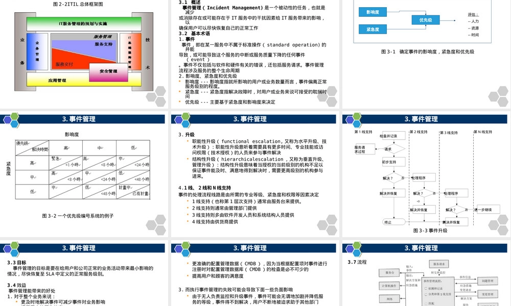 信息技术服务管理ITSM基础PPT课件.ppt
