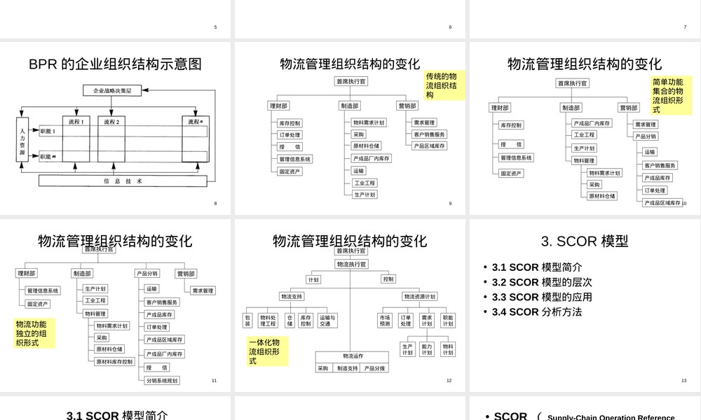 SCOR供应链管理PPT课件.ppt