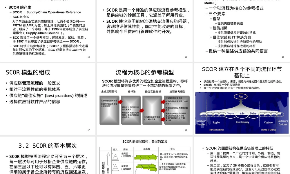 SCOR供应链管理PPT课件.ppt