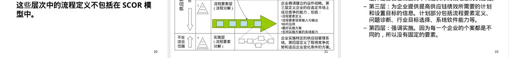 SCOR供应链管理PPT课件.ppt